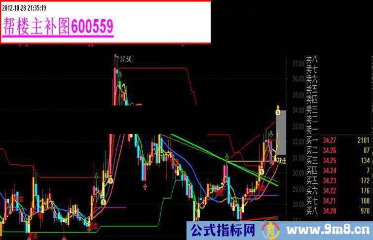 通达信史上最强立体化分析主图指标公式