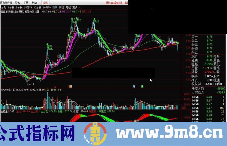 通达信追踪金牛2021捕捉牛妖公式副图