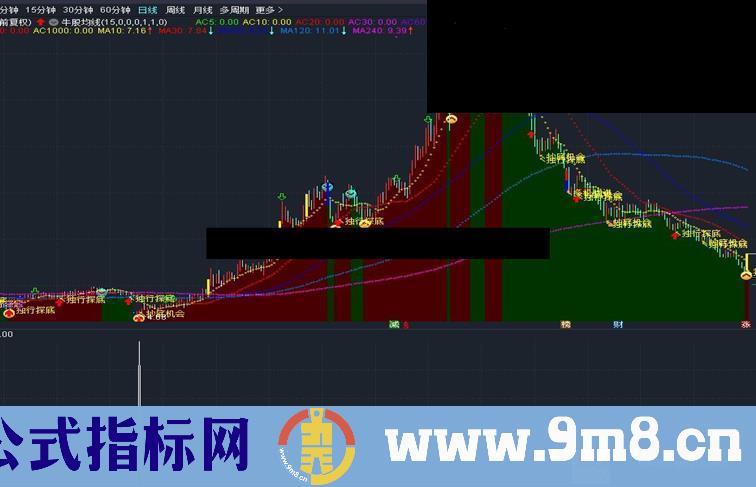 通达信独行抄底准确率公式 副图源码