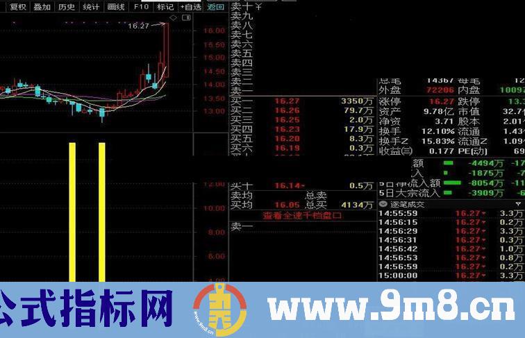 通达信超牛提前介入副图指标无加密