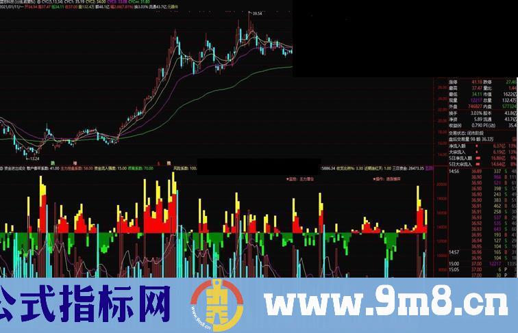 通达信资金流入流出成交量副图指标 源码