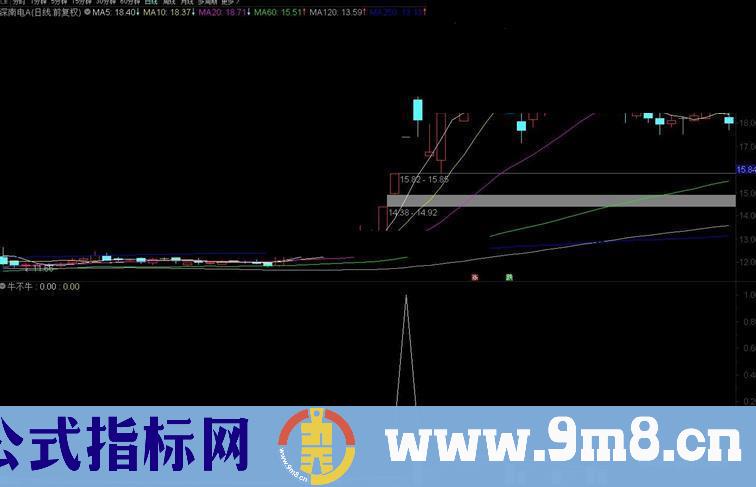 通达信竞满量副图选股预警  源码 贴图