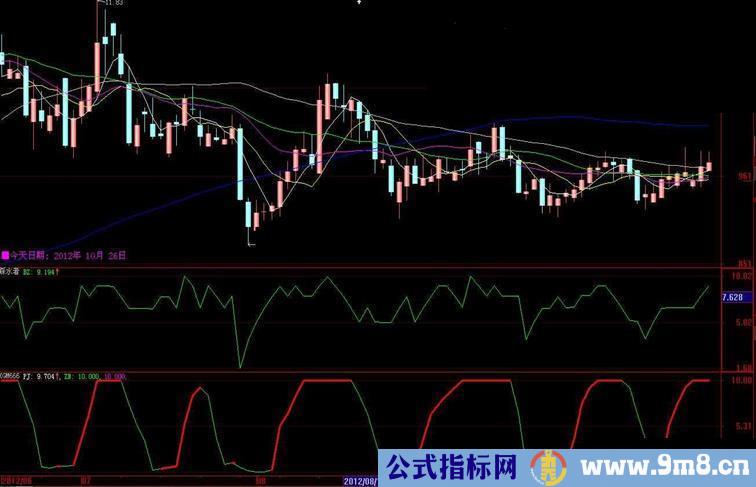 通达信迷糊鱼2010和踩水者大师的六西格玛源码.副图