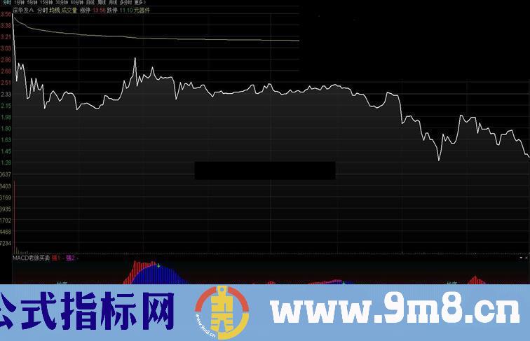 通达信MACD老徐买卖分时副图指标 源码