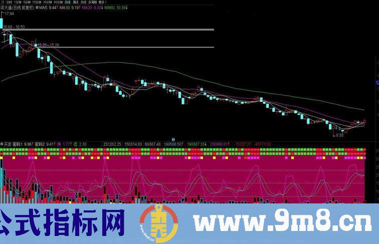 通达信买卖密码副图指标 源码