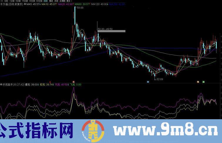 通达信潜龙入水 抄底高手副图指标 源码