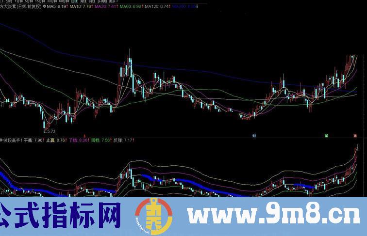 通达信波段高手改进版 蓝色出现持币 消失持股副图 源码