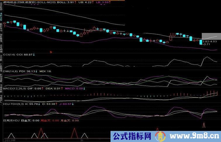 通达信经简化和修正过的日周月KDJ指标