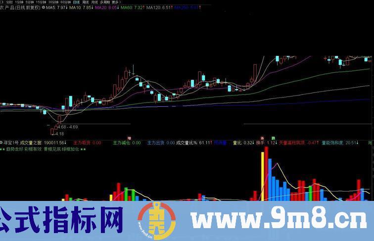 通达信寻宝1号副图指标源码