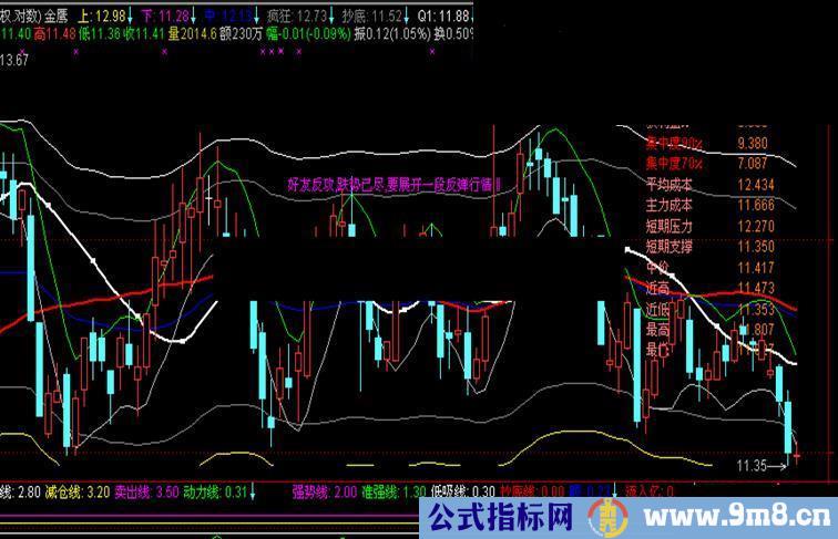 通达信融胜加解盘主图、源码