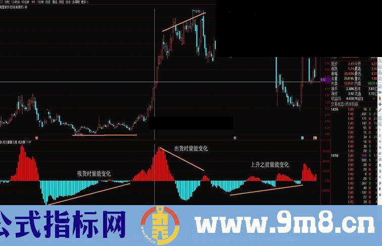 通达信成交量量之魂副图指标不加密 无未来