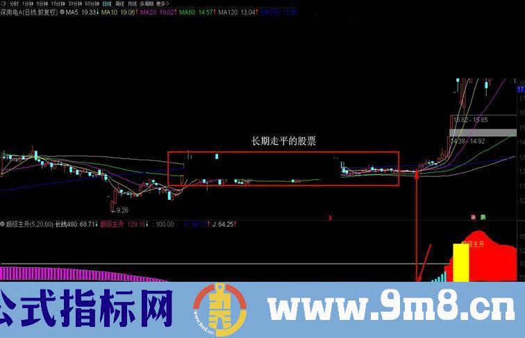 通达信OBV抓牛 超级主升副图指标公式源码