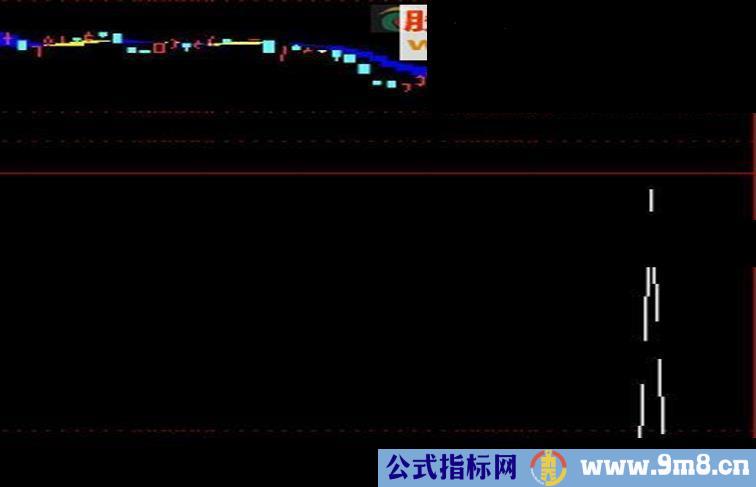 通达信强龙副图指标源码