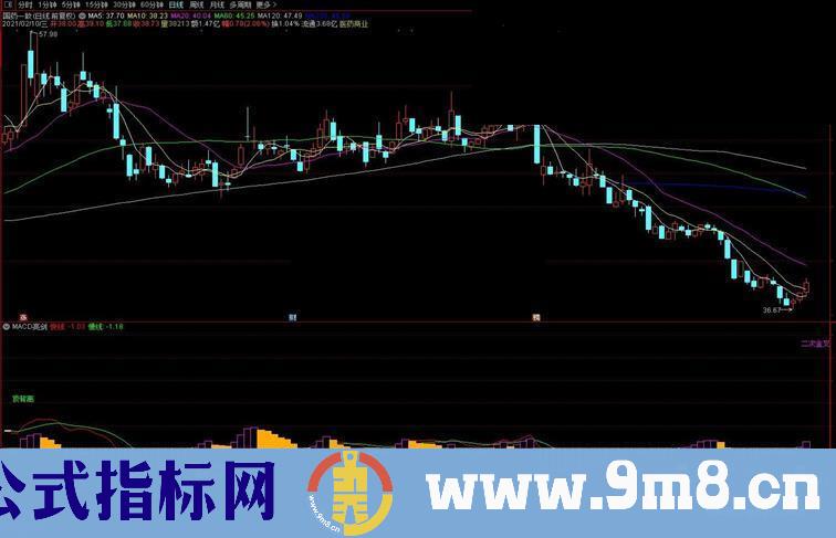 通达信MACD亮剑副图指标公式源码