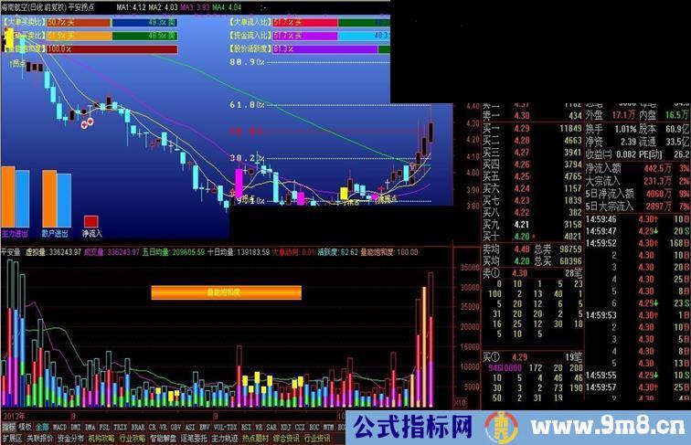 通达信平安量成交量副图指标