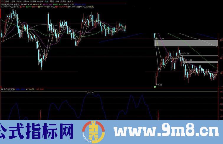 通达信低点定位起涨副图/选股预警 源码