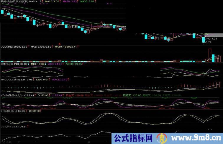 通达信可取代系统KDJ(副图)的KDJ加强版指标