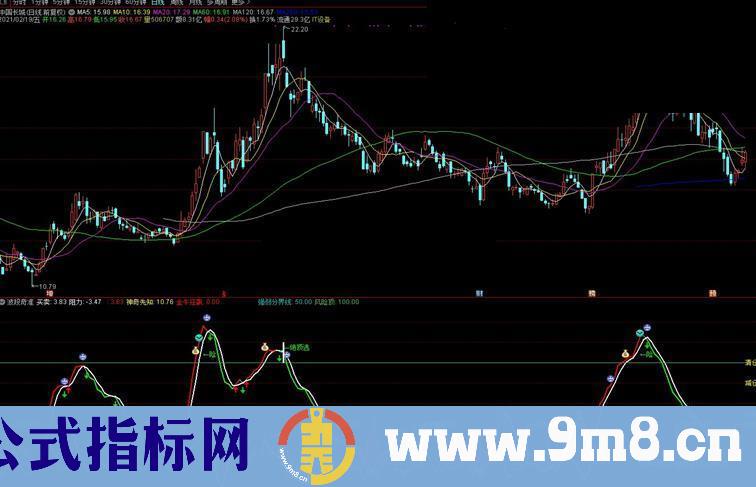 通达信波段奇准副图指标公式源码