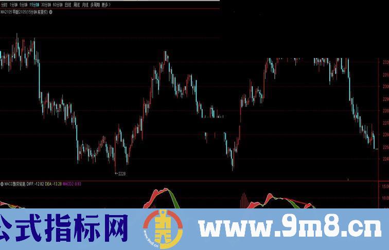 通达信MACD背离飘带副图指标加密 不漂移