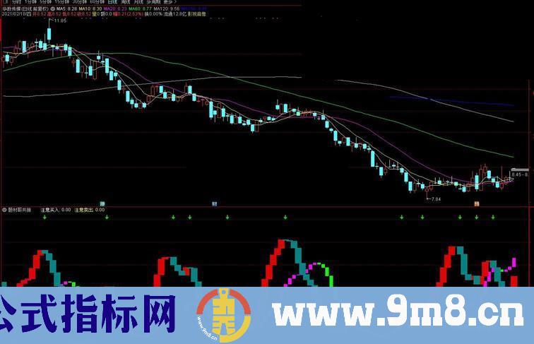 通达信题材哥共振副图指标源码