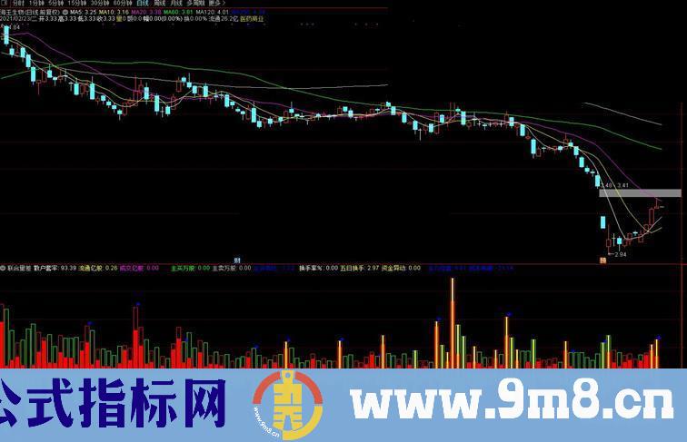 通达信联合量差副图指标公式源码