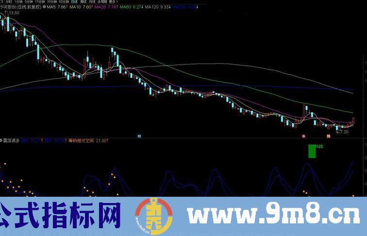 通达信震荡诱多副图指标公式 源码