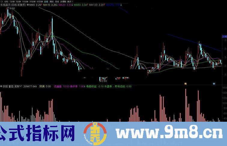 通达信穿越量图副图指标公式源码