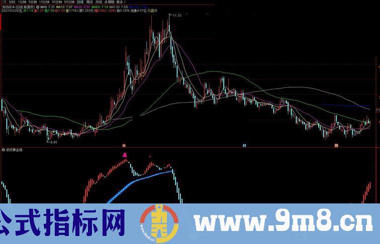 通达信波段黄金底副图指标 源码