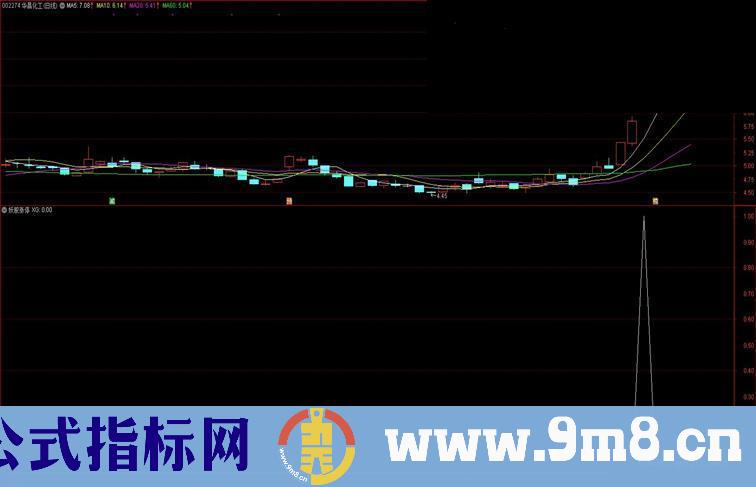 通达信妖股涨停副图指标 源码无未来