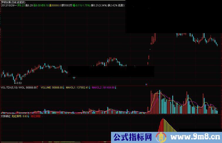 通达信大势渐红，副图，源码