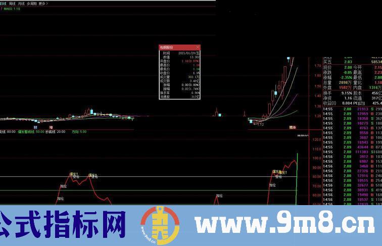 通达信主力操作意途副图指标公式不加密分享