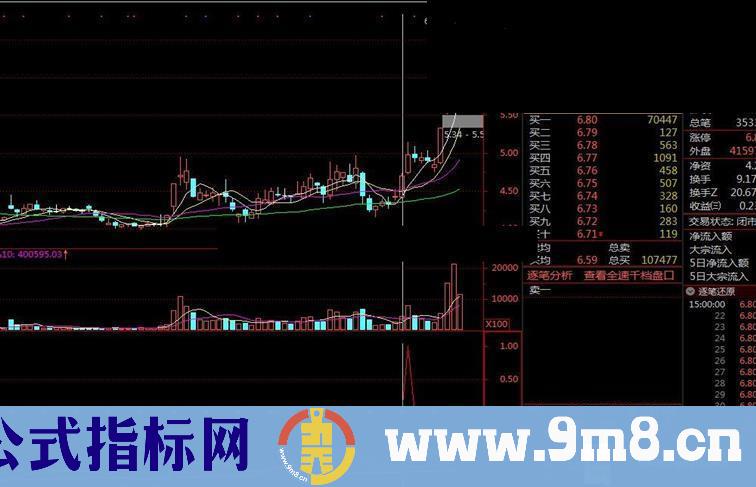 通达信短线暴利指标 吃鱼身副图/选股预警