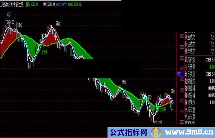 通达信很准主图 源码