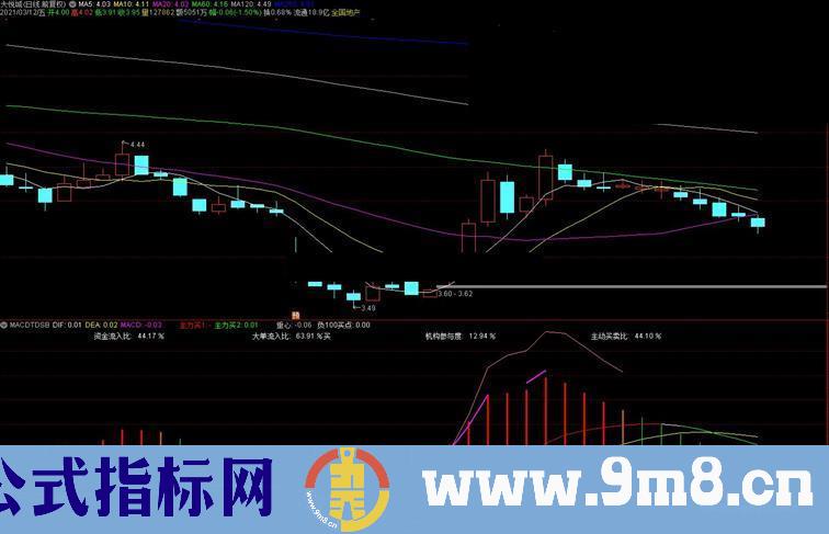 通达信天德上宝专用MACD重心买卖副图指标源码