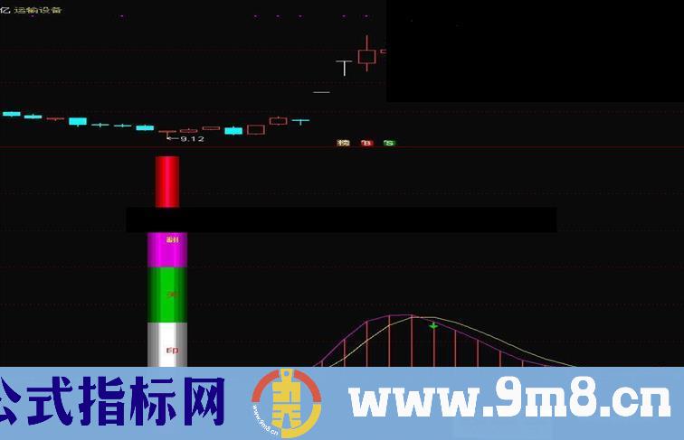 通达信番天印副图指标公式无加密 有未来 请谨慎使用