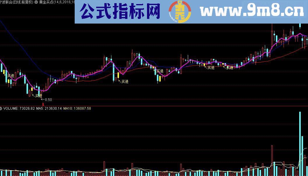 通达信黄金买点源码副图