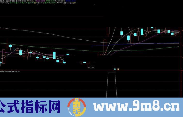 通达信强势股疯子副图/选股预警源码