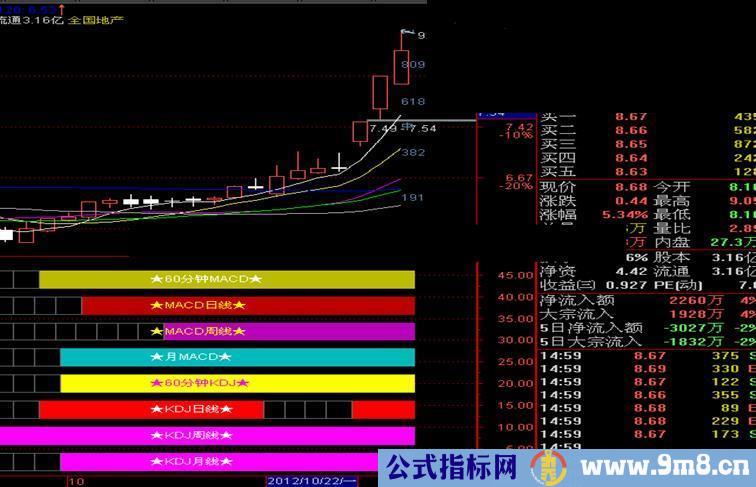 通达信macd,kdj日周月共振公式