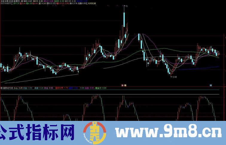 通达信趋势动力线副图指标公式源码