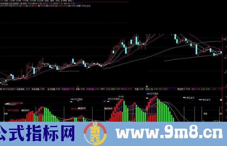 通达信 MACD买点来了副图指标 源码 贴图