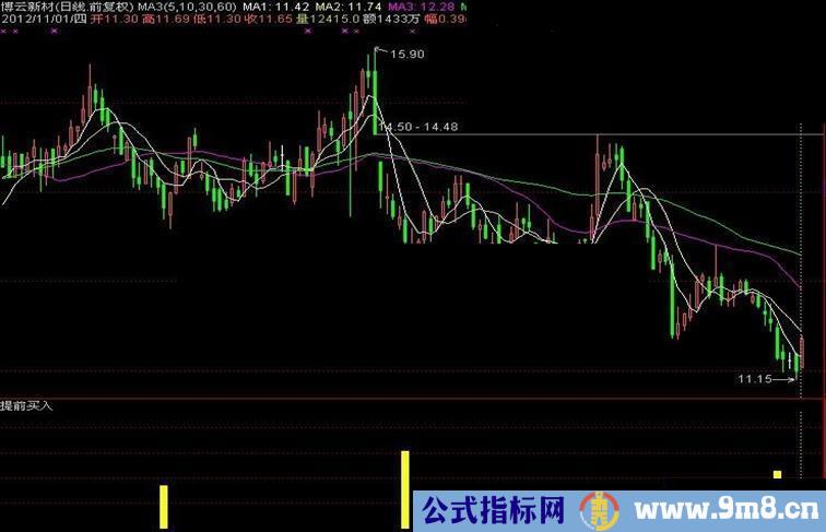 通达信提前买入副图源码