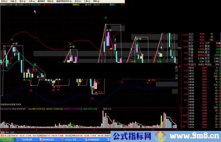 通达信自己整合主图公式