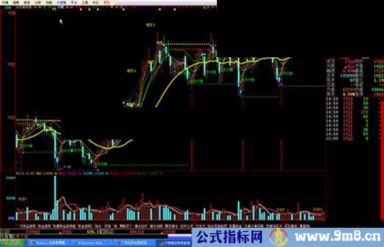 通达信自己整合波段操作主图