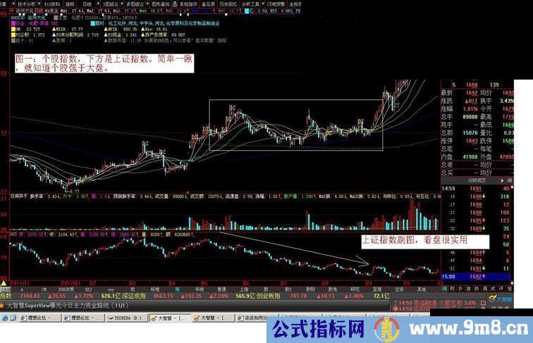 通达信[看盘指标] 副图下的上证指数 助你看盘一力