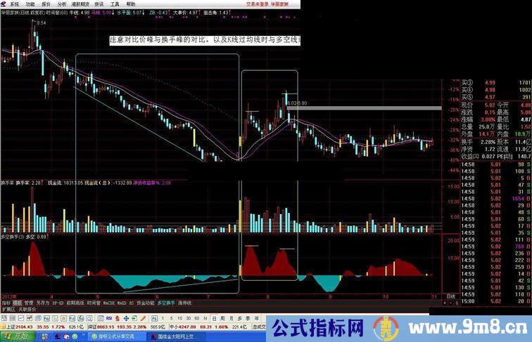 通达信多空换手的副图指标