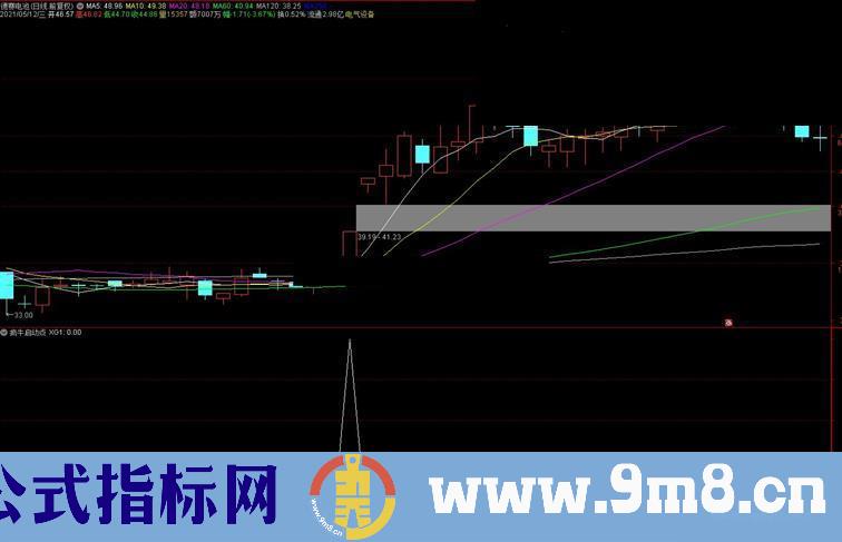 通达信疯牛启动点副图/选股预警 融合成交量 KDJ MACD强势选股指标