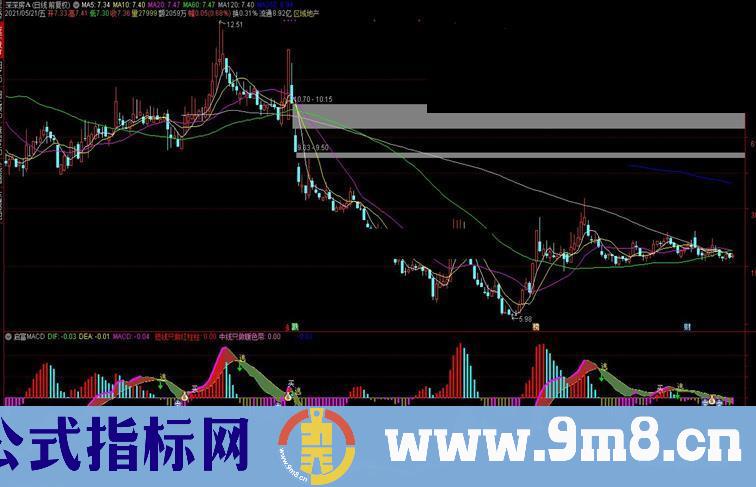 通达信启富MACD副图指标 通达信 短线只做红柱柱 中线只做暖色带