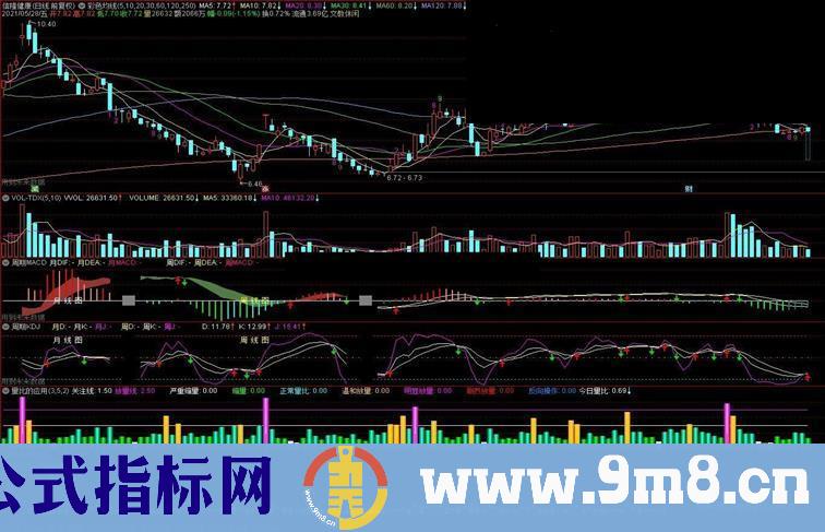 通达信自用的日周月KDJ MACD同显的副图指标