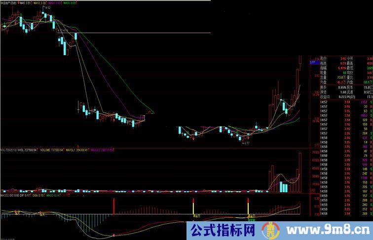 通达信我长期用的MACD指标