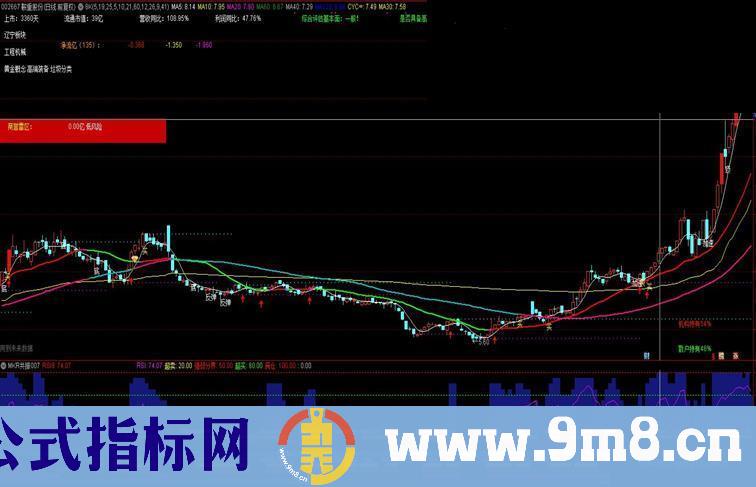 通达信MACD+KDJ+RSI三个指标多周期共振副图指标源码